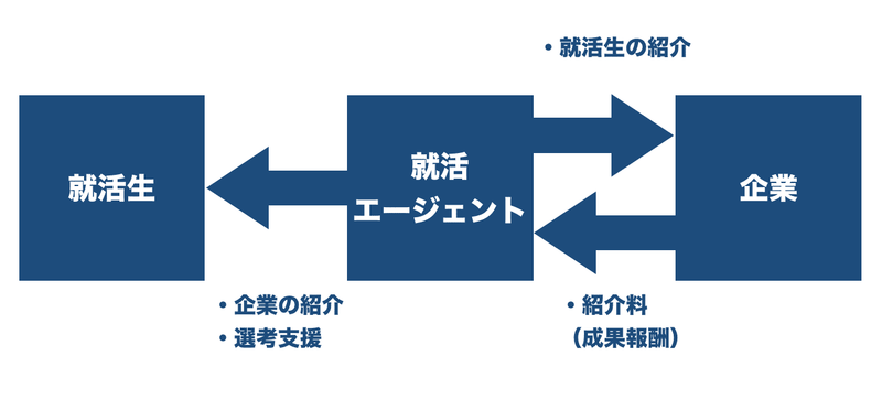 f:id:shukatu-man:20200828214751p:plain