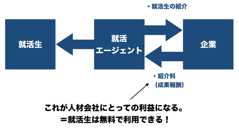 f:id:shukatu-man:20200828220428p:plain