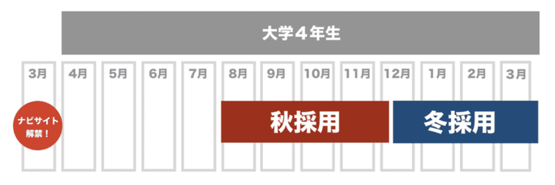 f:id:shukatu-man:20200904155919p:plain