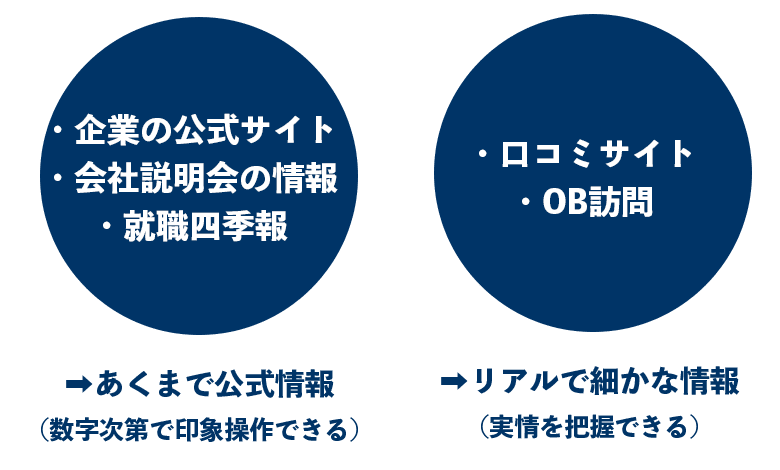 f:id:shukatu-man:20200905212746p:plain