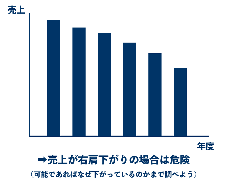 企業研究ノートの作り方 テンプレを元に６ステップで解説 就活攻略論 みん就やマイナビでは知れない就活の攻略法