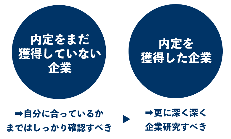 f:id:shukatu-man:20200906121738p:plain