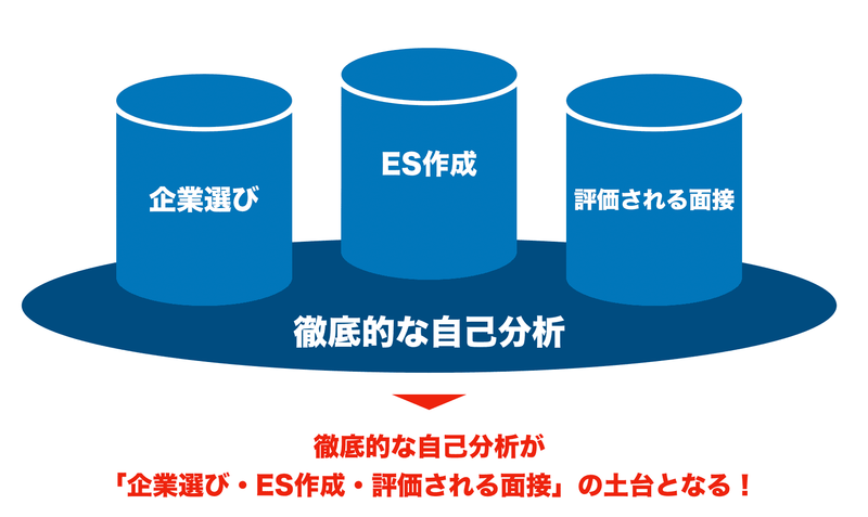 f:id:shukatu-man:20201003094838p:plain