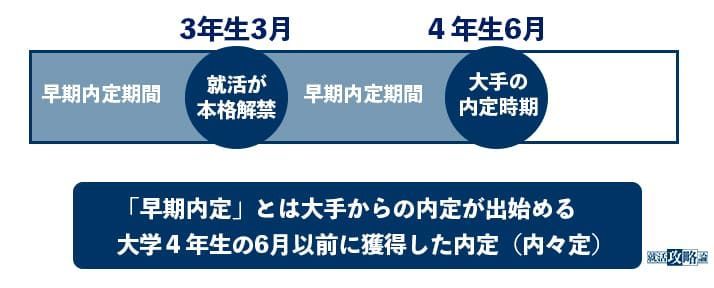 f:id:shukatu-man:20201105103945j:plain