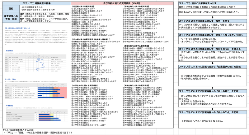面接の達人 : 自己分析・エントリーシート編 就職・昇進のための小論文の書き方 面接の達人 : 自己分析・エントリーシート編 就職・昇進のための