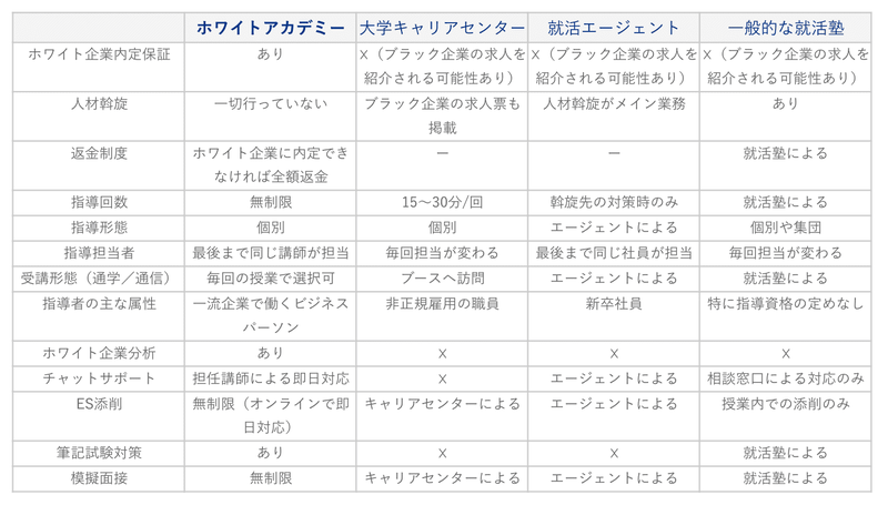 f:id:shukatu-man:20201111162729p:plain