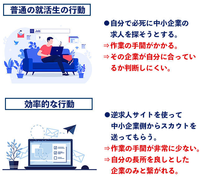 サイト 就職 中小 企業