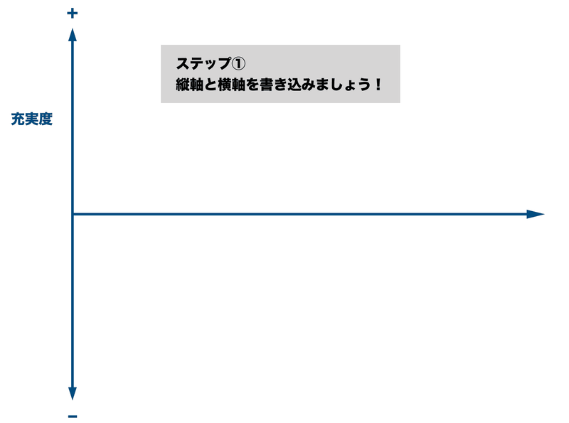 ５分で完成 自己分析用のモチベーショングラフの書き方 就活攻略論 みん就やマイナビでは知れない就活の攻略法