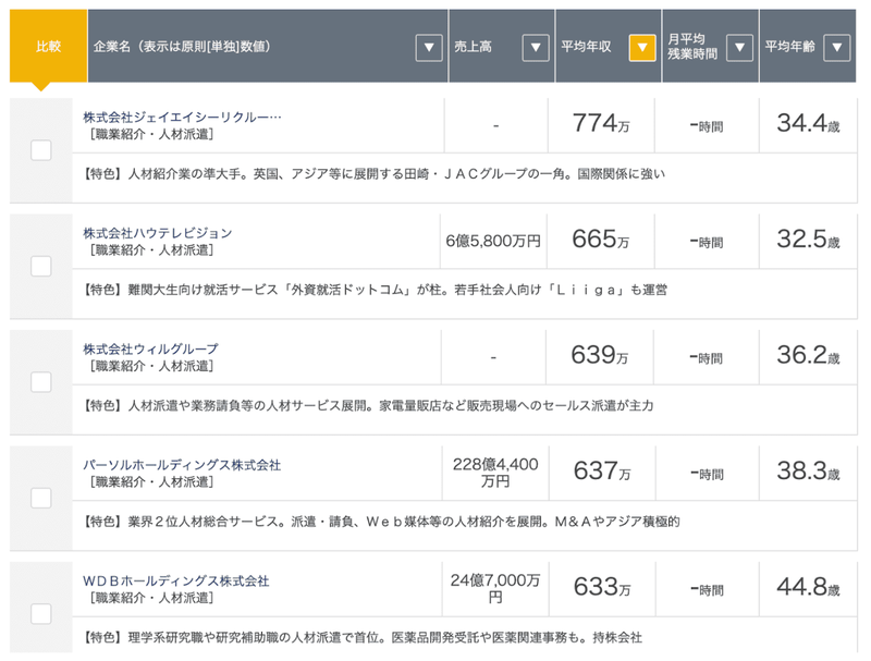 人材業界のホワイト企業top5 人材業界はホワイトなのか 就活攻略論 みん就やマイナビでは知れない就活の攻略法