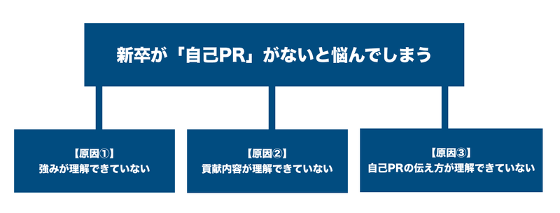 f:id:shukatu-man:20201227113008p:plain