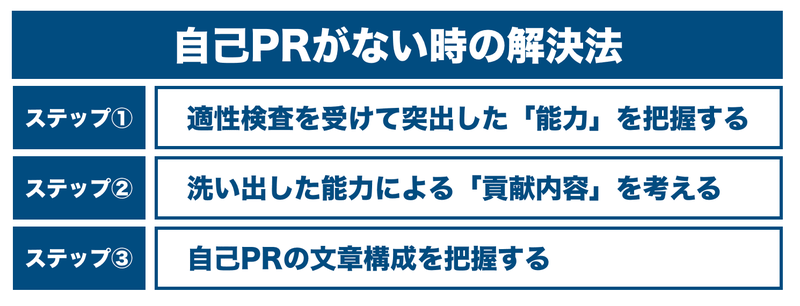 f:id:shukatu-man:20201227113906p:plain