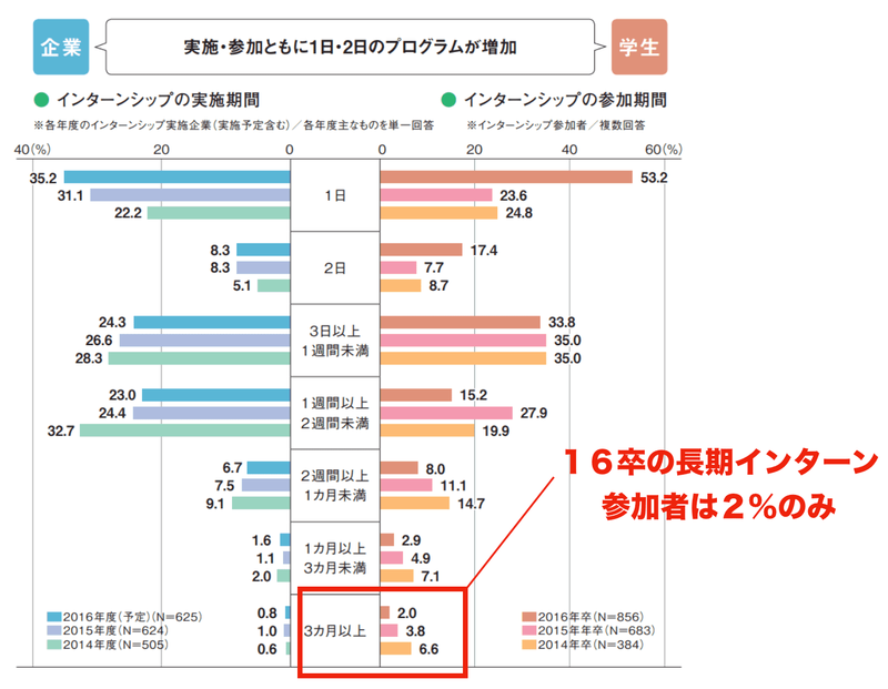 f:id:shukatu-man:20210108115553p:plain