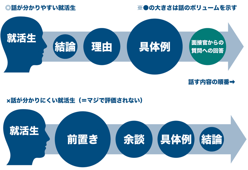 f:id:shukatu-man:20210116101053p:plain