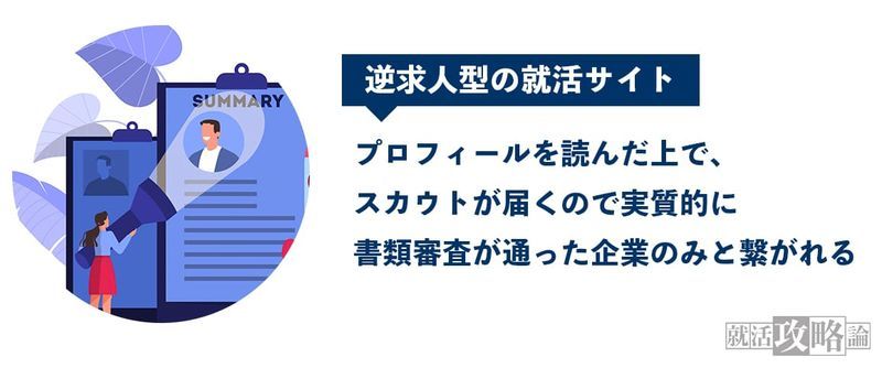 就活サイトおすすめランキング 1位 32位 全100サイト以上から厳選 就活攻略論 みん就やマイナビでは知れない就活の攻略法