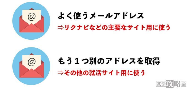 f:id:shukatu-man:20210209224919j:plain