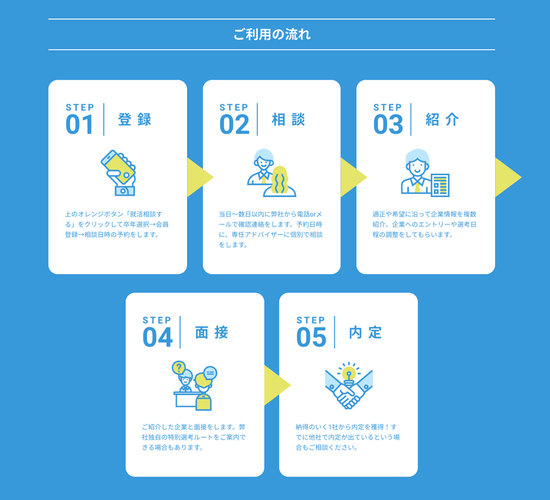 f:id:shukatu-man:20210217091441p:plain