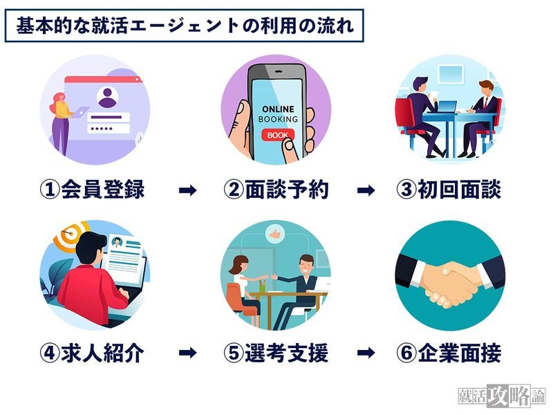 f:id:shukatu-man:20210329133900j:plain