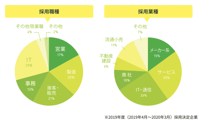 f:id:shukatu-man:20210417100033p:plain