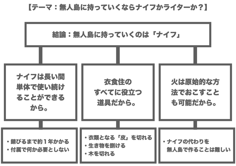 f:id:shukatu-man:20210501115218p:plain