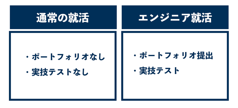 f:id:shukatu-man:20210515151343p:plain