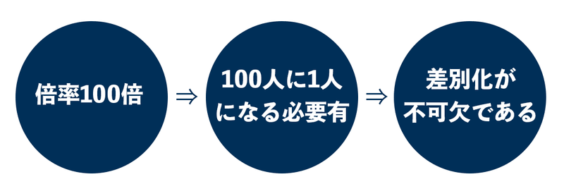 f:id:shukatu-man:20210519141347p:plain
