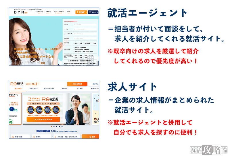 既卒におすすめの就活サイトランキング 1位 15位 6月5日更新 就活攻略論 みん就やマイナビでは知れない就活の攻略法