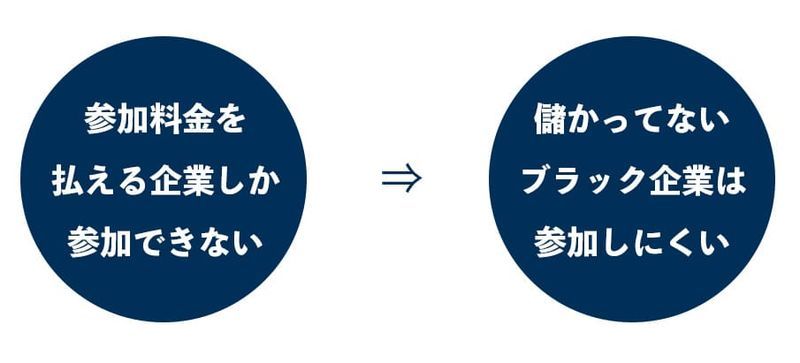 f:id:shukatu-man:20210614131537j:plain