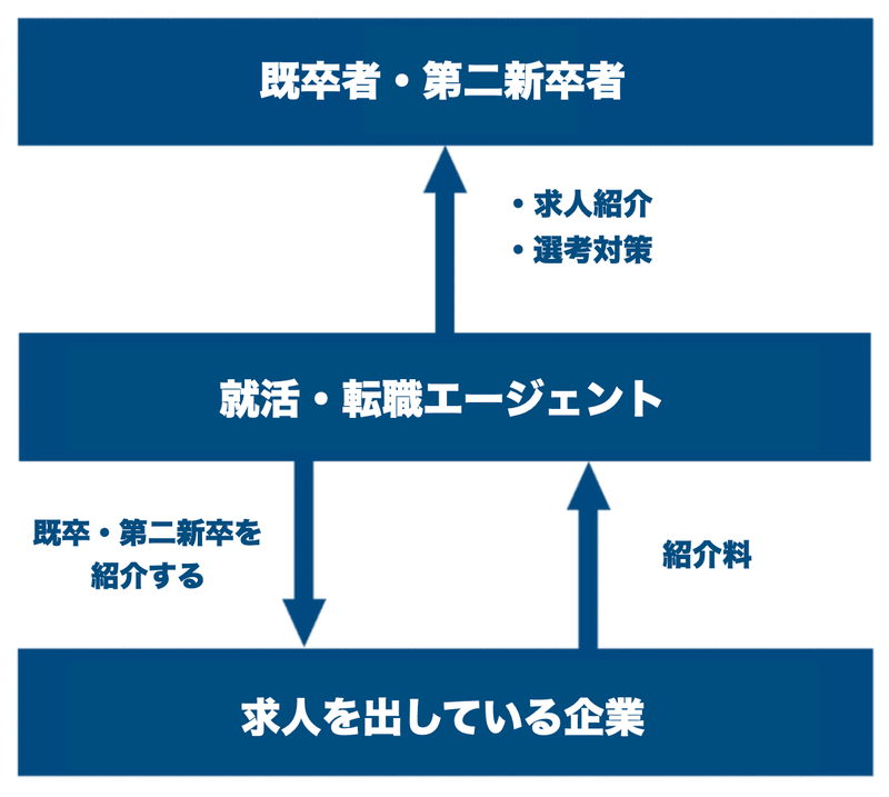 f:id:shukatu-man:20210614170624p:plain