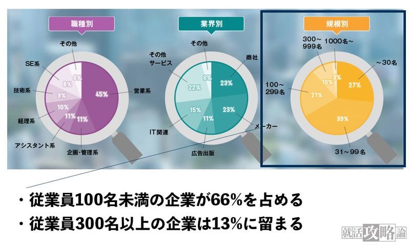 f:id:shukatu-man:20210620164135j:plain