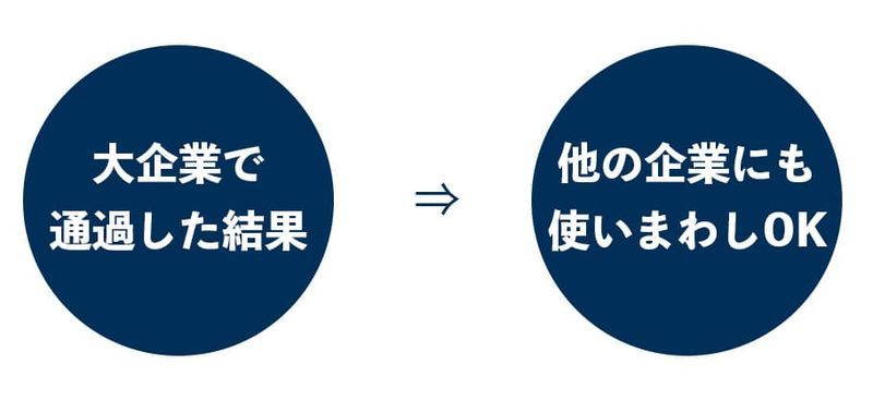Spiの使い回しは可能 テストセンターの結果を使い回す基準は 就活攻略論 みん就やマイナビでは知れない就活の攻略法