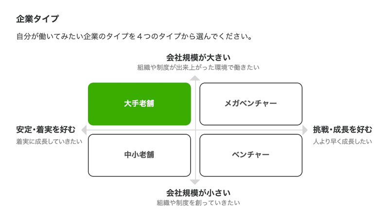 グループディスカッションのテーマ70例 対策法や解答例まで 僕が持つ全知識 を共有 就活攻略論 みん就やマイナビでは知れない就活の攻略法
