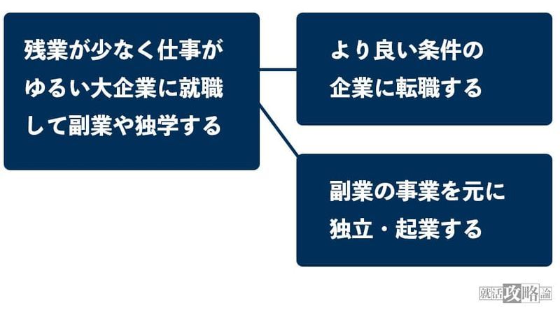 f:id:shukatu-man:20210709171648j:plain
