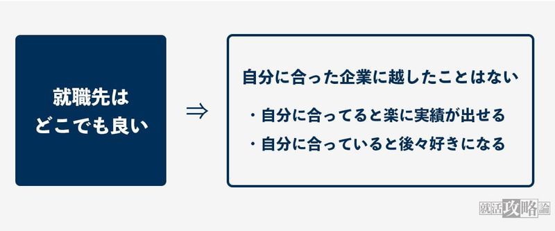 f:id:shukatu-man:20210710161847j:plain