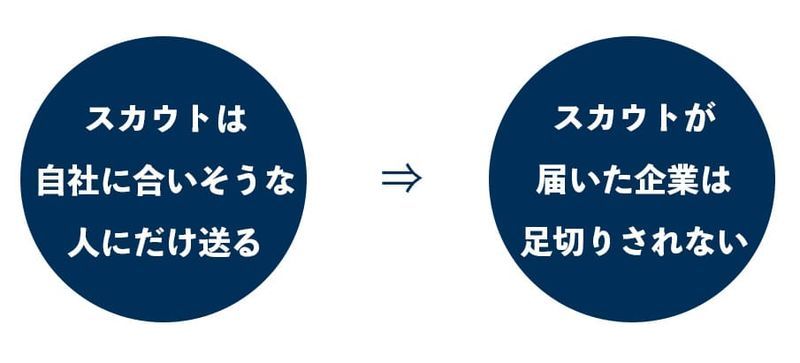 一次面接で落ちる人の特徴は 絶対に避けるべき10の特徴を共有 就活攻略論 みん就やマイナビでは知れない就活の攻略法