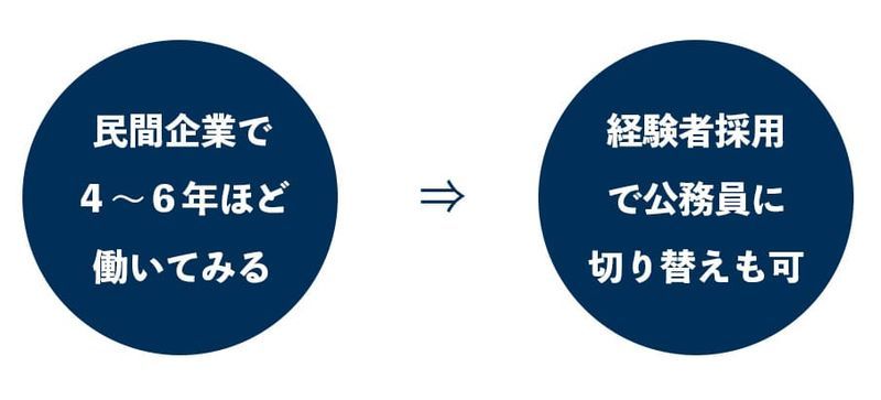 f:id:shukatu-man:20210731113452j:plain