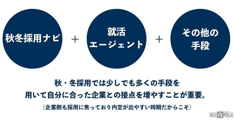 秋冬採用ナビの評判は 就活生が利用すべきか解説します 就活攻略論 みん就やマイナビでは知れない就活の攻略法