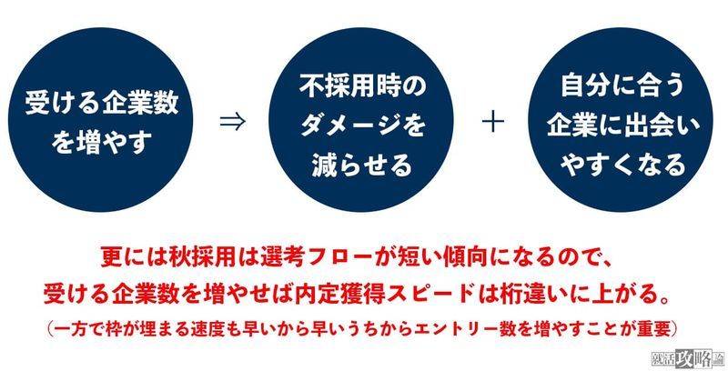 f:id:shukatu-man:20210806100511j:plain