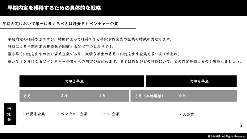 f:id:shukatu-man:20211005110153p:plain