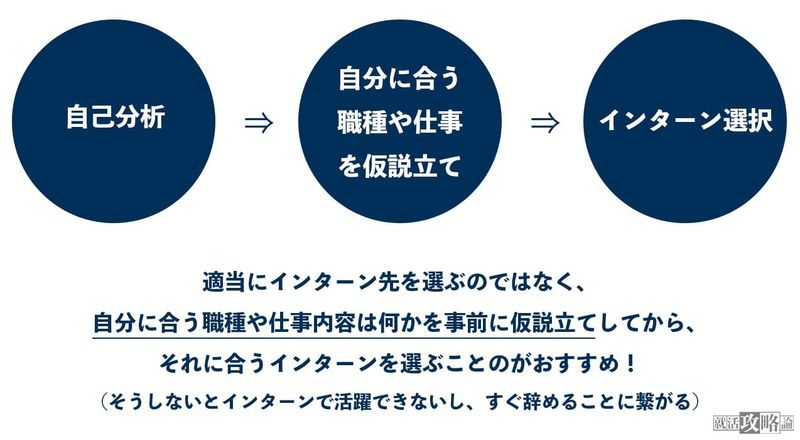 f:id:shukatu-man:20211008091205j:plain