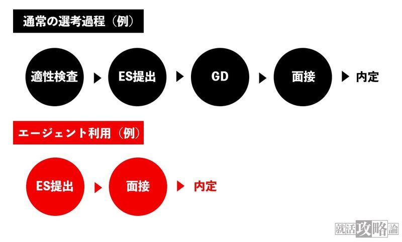 f:id:shukatu-man:20220104114614j:plain