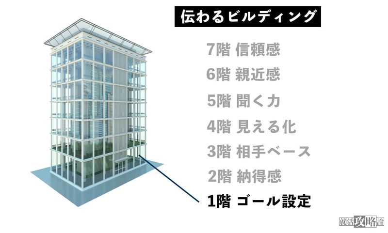 f:id:shukatu-man:20220308165854j:plain