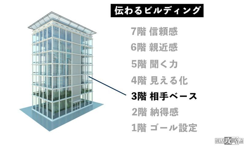 f:id:shukatu-man:20220308165902j:plain