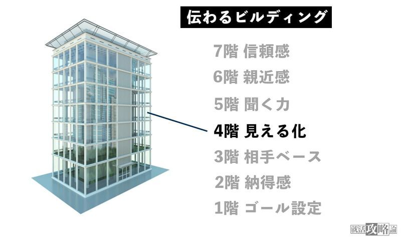 f:id:shukatu-man:20220308165906j:plain