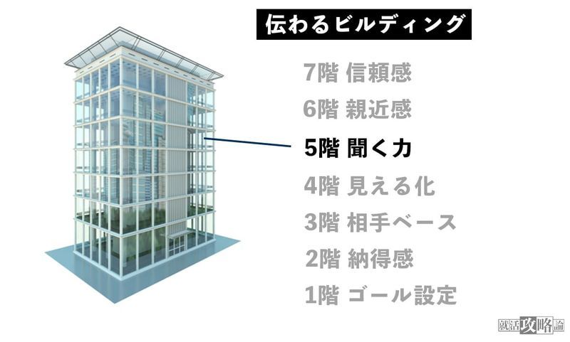 f:id:shukatu-man:20220308165911j:plain