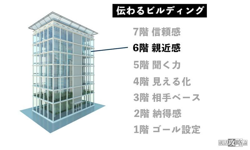 f:id:shukatu-man:20220308165915j:plain