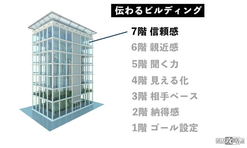 f:id:shukatu-man:20220308165920j:plain