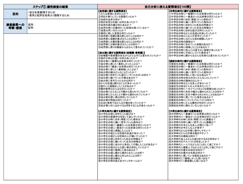 マンガで分かる自己分析のやり方 8ステップで完了する方法 就活攻略論 みん就やマイナビでは知れない就活の攻略法 マンガで分かる自己分析のやり方 8ステップで完了する方法 就活攻略論 みん就やマイナビでは知れない就活の攻略法