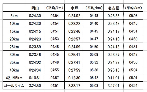 f:id:shukuzou:20171120141832j:plain f:id:shukuzou:20171120141832j:plain