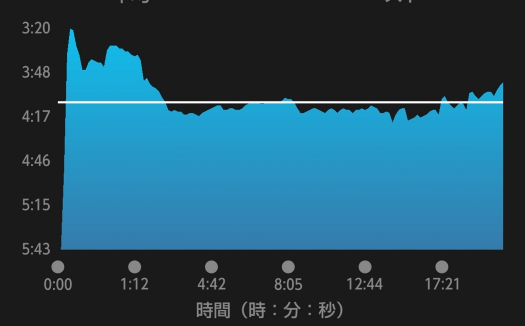 f:id:shukuzou:20180215103501j:plain f:id:shukuzou:20180215103501j:plain