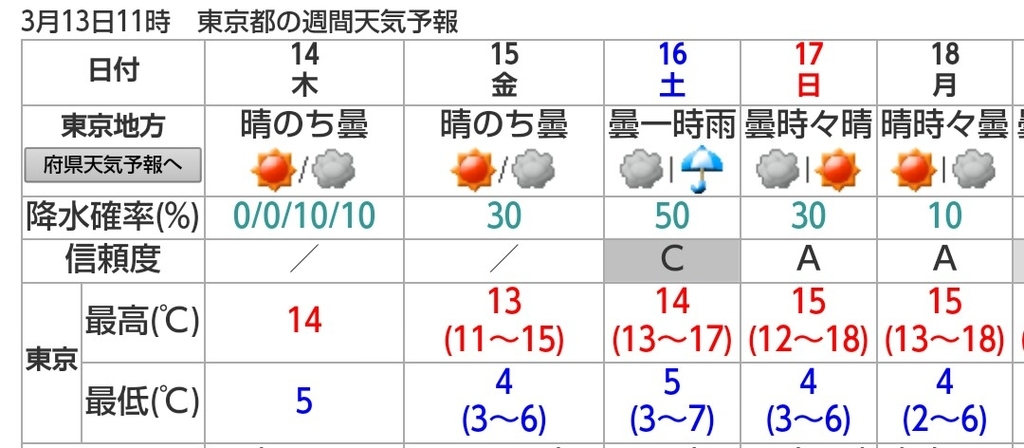 f:id:shukuzou:20190313135020j:plain
